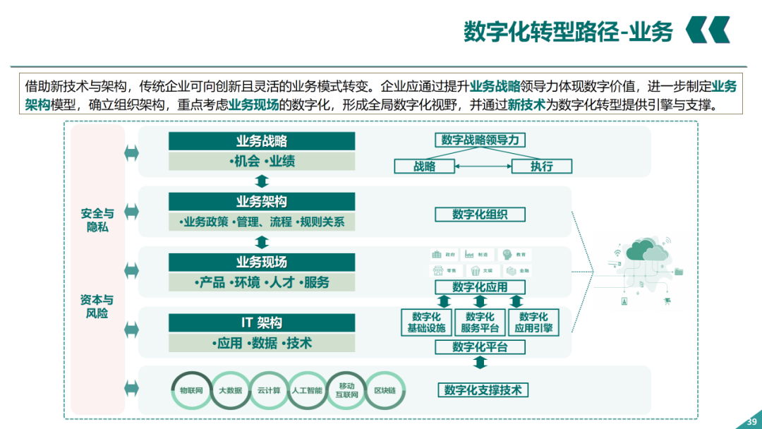 辛保安：国家电网数字化转型的认识与实践