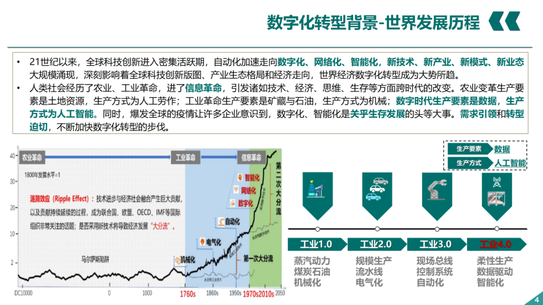 辛保安：国家电网数字化转型的认识与实践