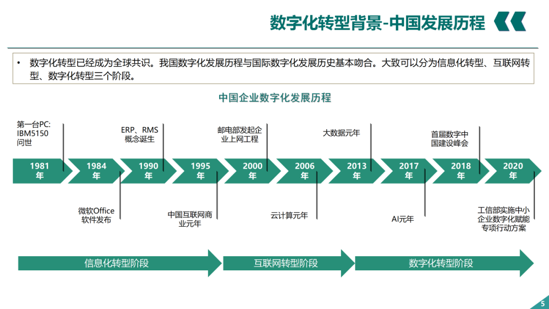 辛保安：国家电网数字化转型的认识与实践