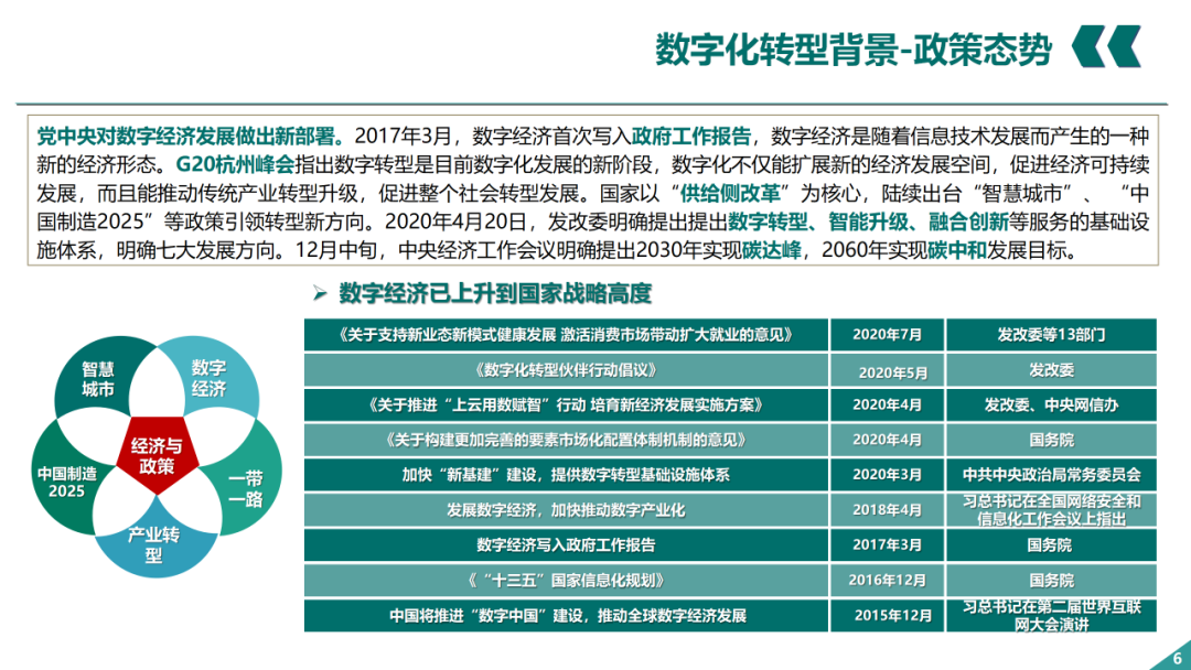 辛保安：国家电网数字化转型的认识与实践