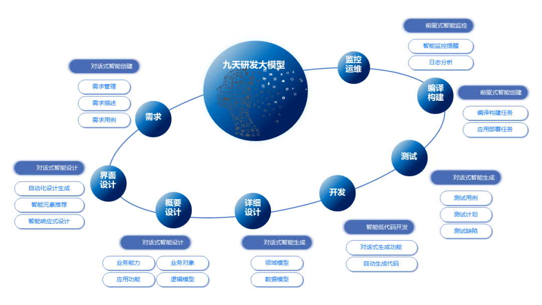 远光九天大模型，智能研发新引擎