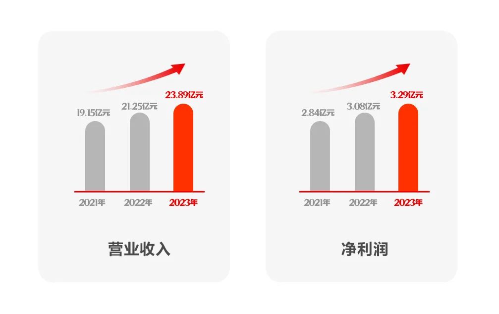 远光软件2023年报：坚定发展硬道理 营收利润稳健增长