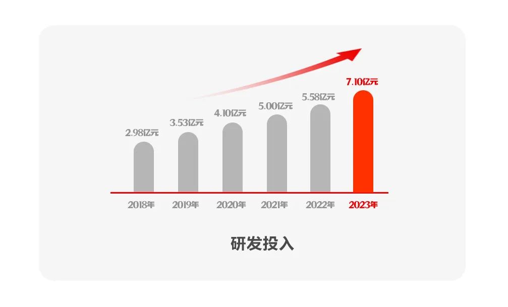 远光软件2023年报：坚定发展硬道理 营收利润稳健增长