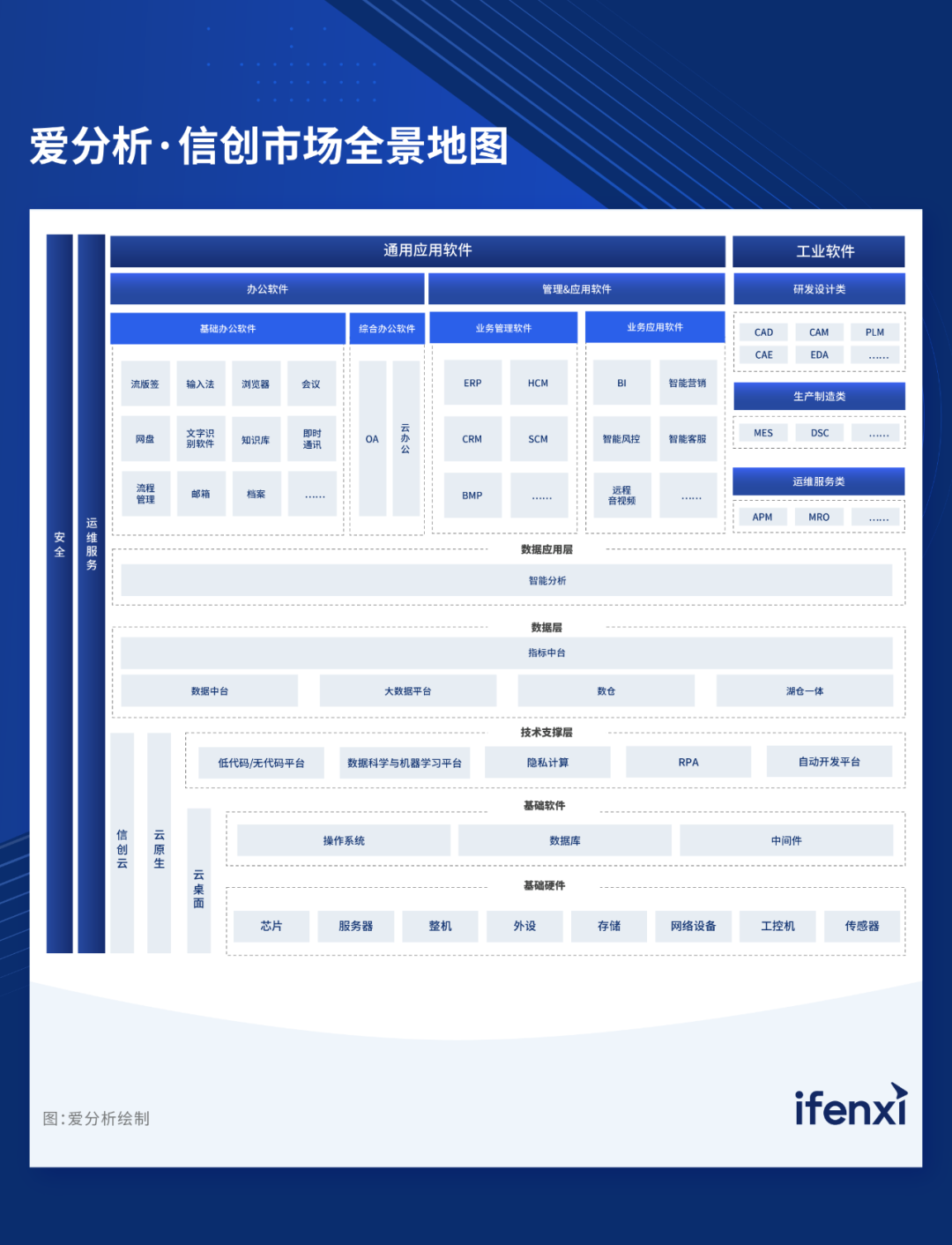 2024爱分析·信创ERP市场厂商评估报告：远光软件