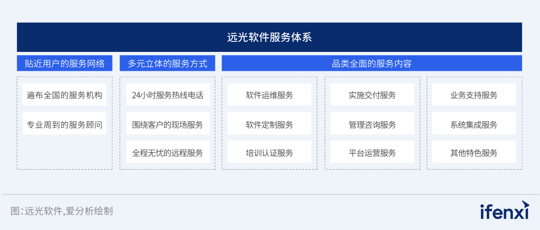 2024爱分析·信创ERP市场厂商评估报告：远光软件