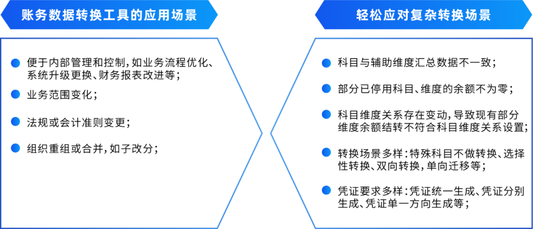 远光DAP账务数据转换工具：一键高效完成账务数据转换