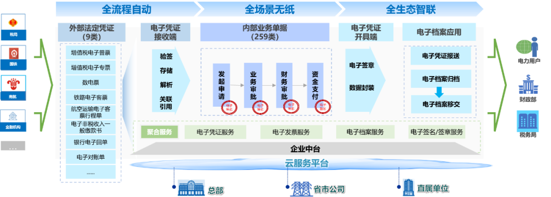 全国低碳日 远光软件与您共筑绿色未来