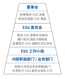 证券之星ESG观察 | 远光软件：以科技力量助推可持续发展新篇章