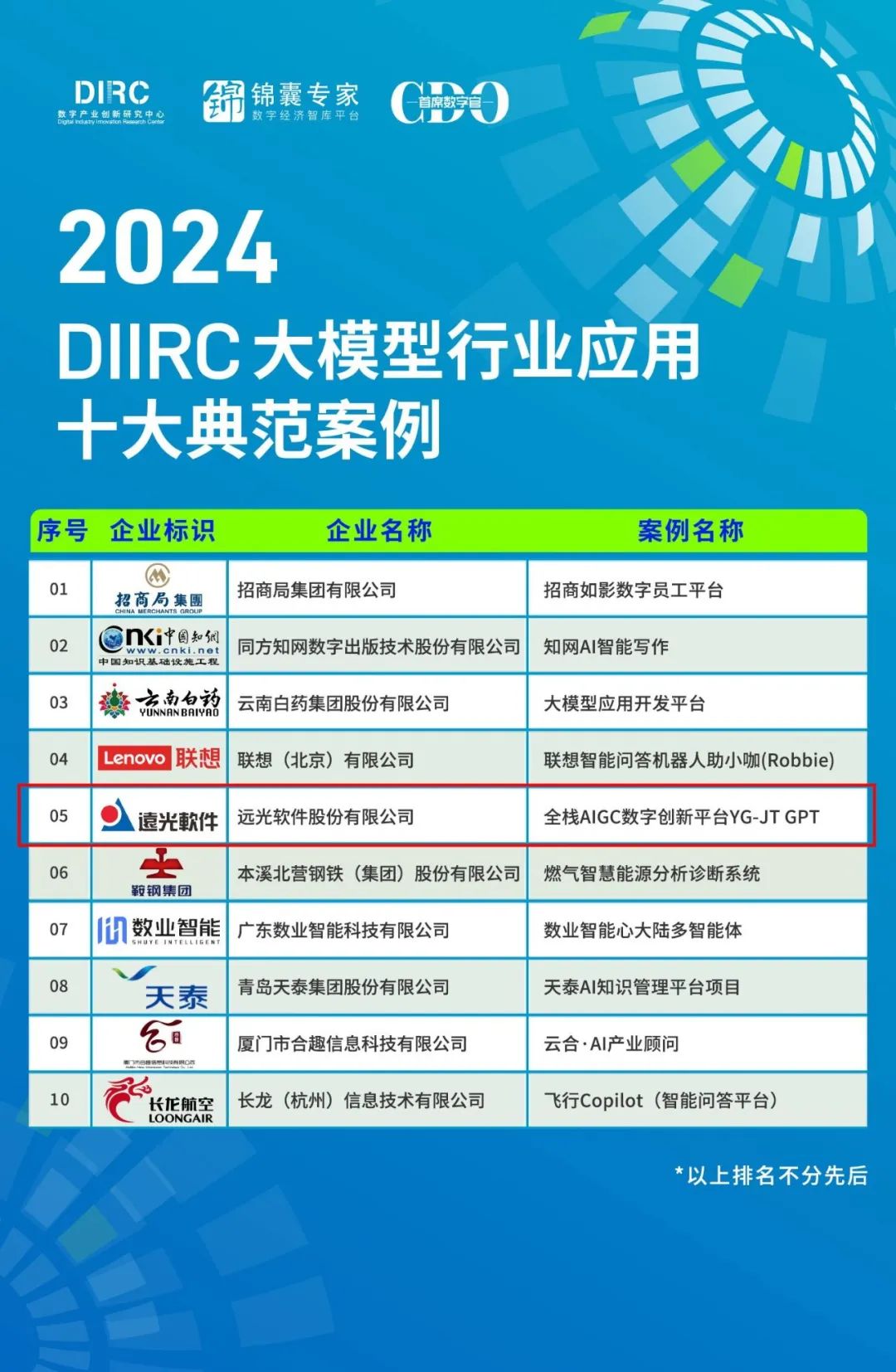 远光全栈AIGC数字创新平台入选“大模型行业应用十大典范案例”