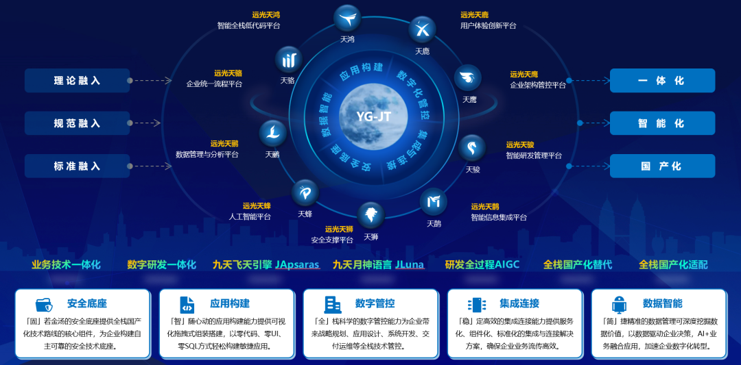 DAP专题 | 夯实数智底座，筑牢新质生产力数字引擎