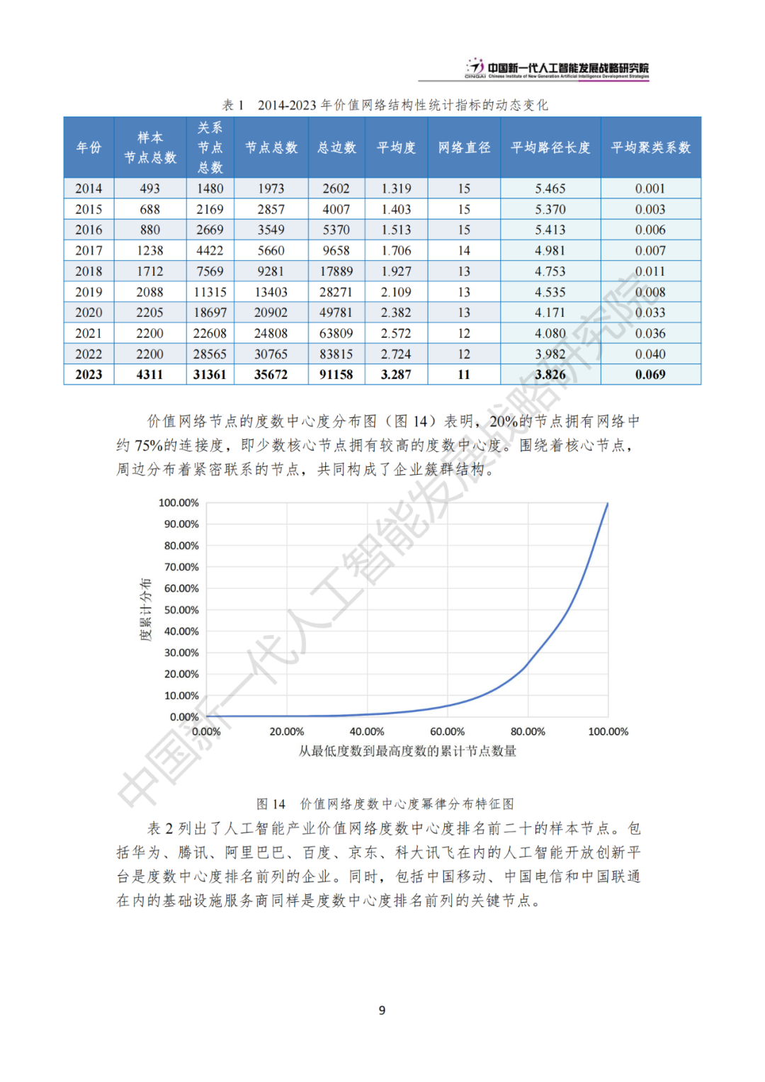 《中国新一代人工智能科技产业发展报告 2024》发布，附全文