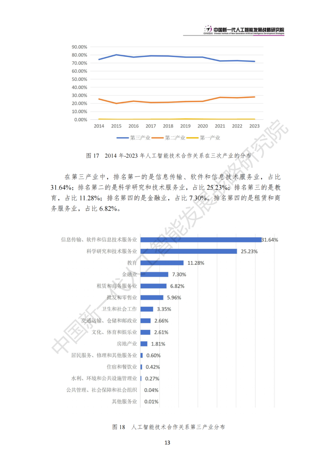 《中国新一代人工智能科技产业发展报告 2024》发布，附全文