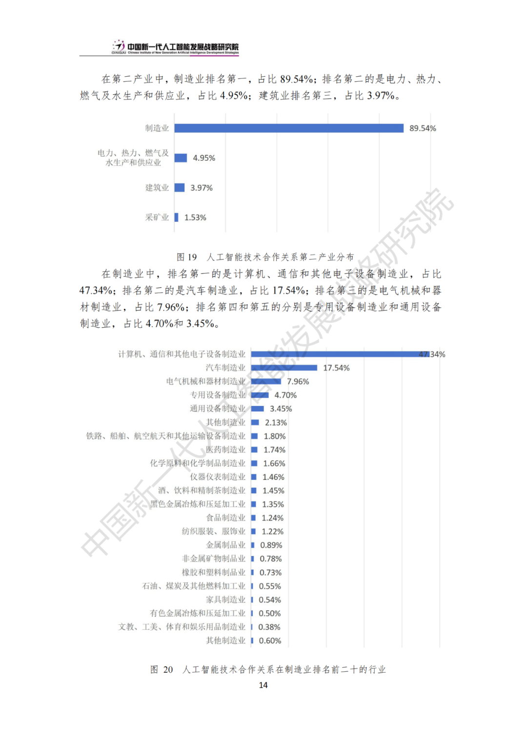 《中国新一代人工智能科技产业发展报告 2024》发布，附全文