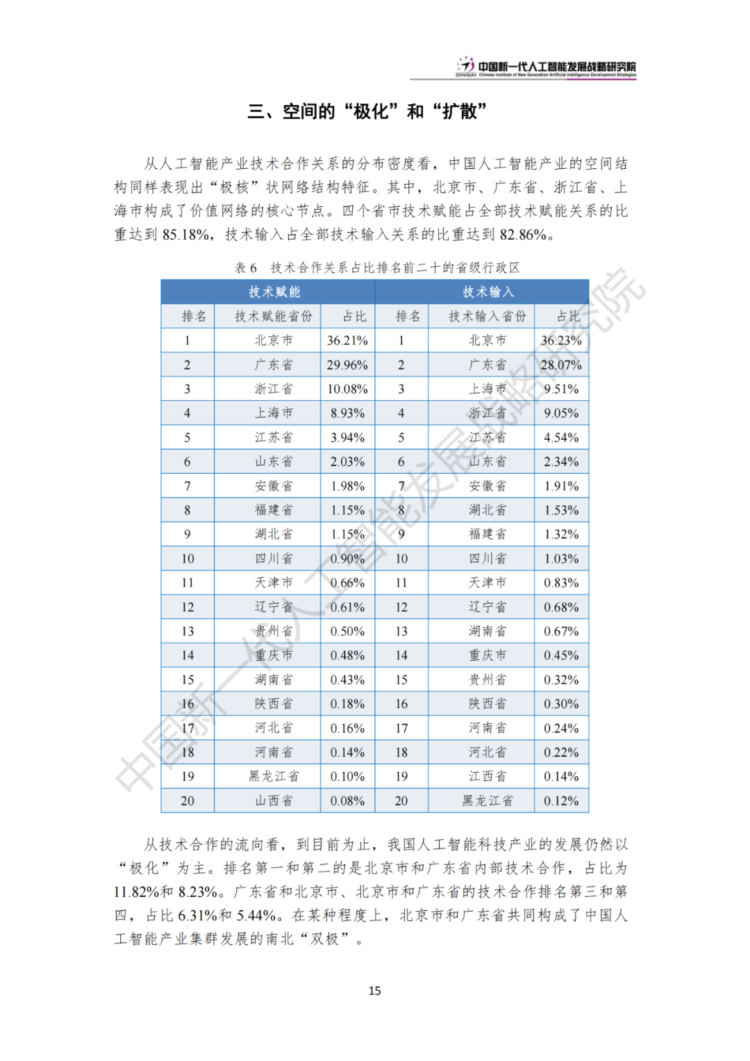 《中国新一代人工智能科技产业发展报告 2024》发布，附全文