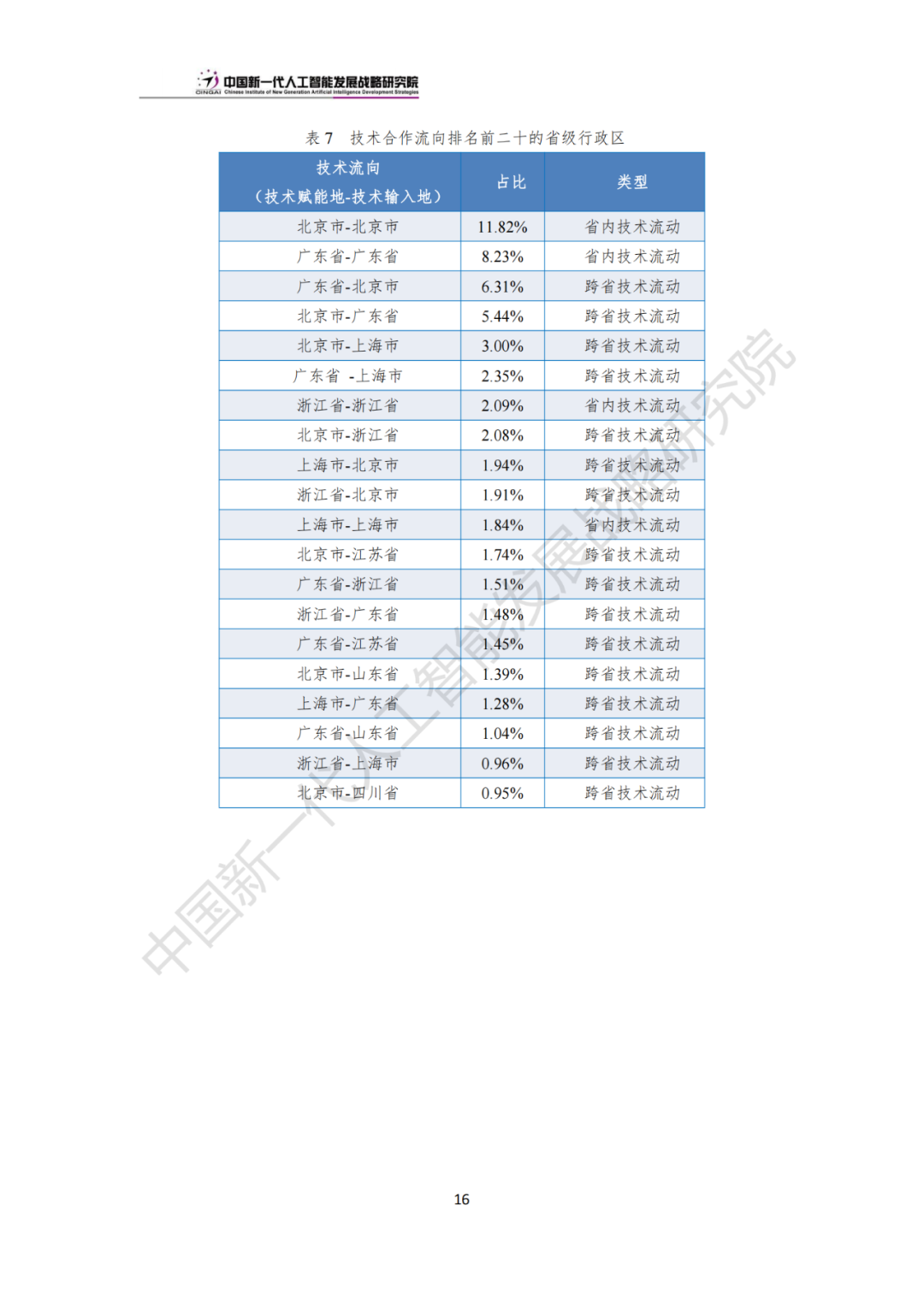 《中国新一代人工智能科技产业发展报告 2024》发布，附全文