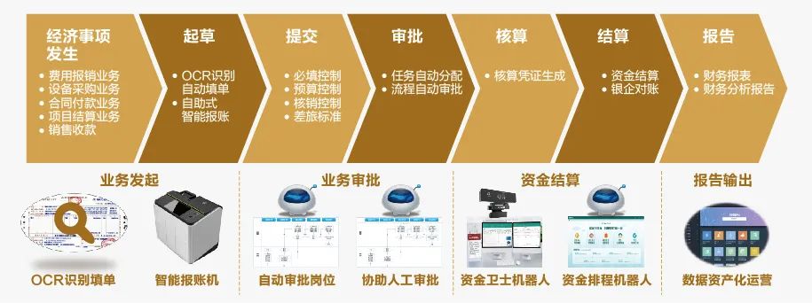 DAP专题 | 远光全球司库管理系统助力构建世界一流财务管理体系