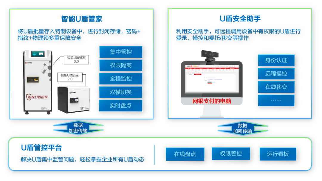 远光智能U盾管家亮相2024世界人工智能大会