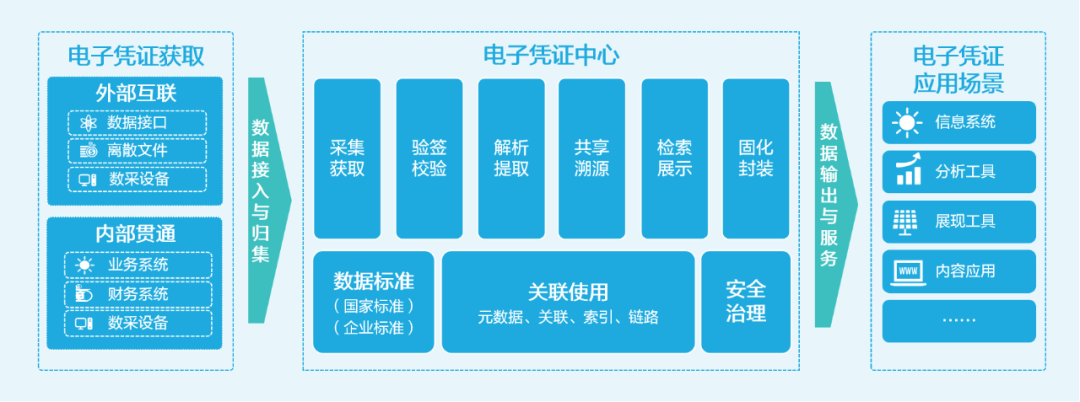 AI+会计档案：远光智慧档案实现“从数据到智慧”的跃迁