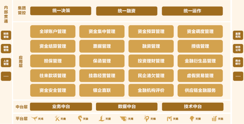 远光全球司库管理系统：助力大型央国企与世界500强企业建设世界一流财务管理体系