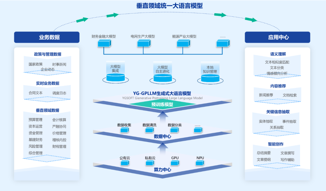 远光智言：构建企业管理大模型，打造AI+智能应用场景