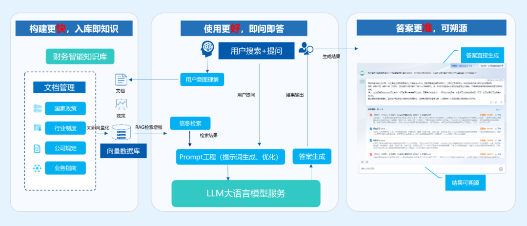 远光智言：构建企业管理大模型，打造AI+智能应用场景