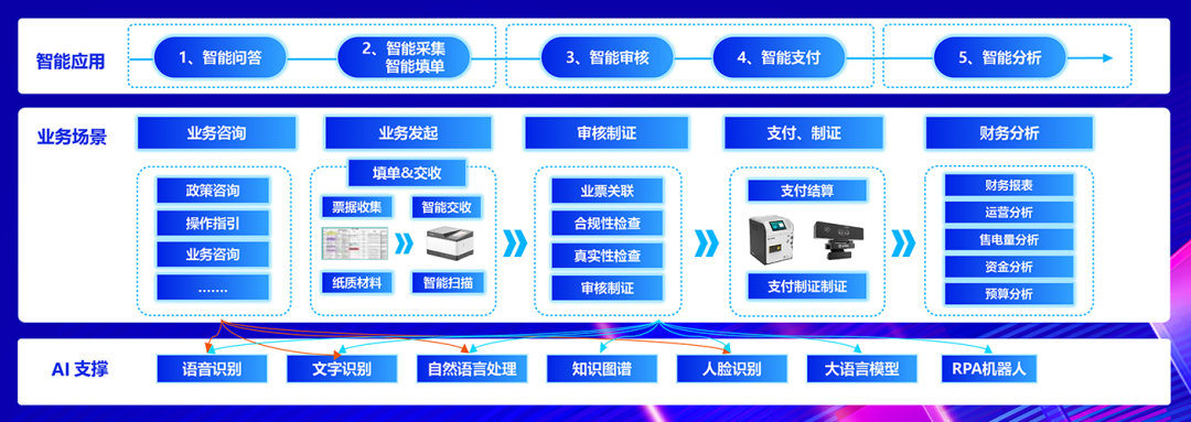 远光软件：全栈AI、软硬一体，构筑人机共进的智能生态系统