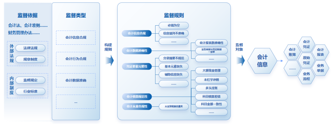 远光软件：全面财会监督，构筑风险防控的“铜墙铁壁”