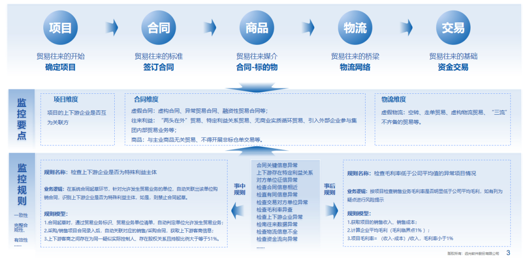 远光软件：全面财会监督，构筑风险防控的“铜墙铁壁”