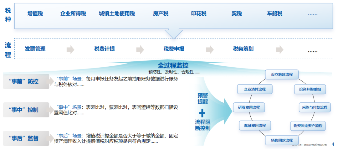 远光软件：全面财会监督，构筑风险防控的“铜墙铁壁”