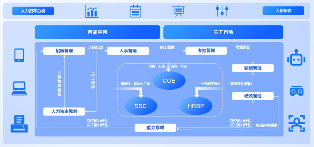 DAP专题 | 数字化转型下的企业人力资源管理