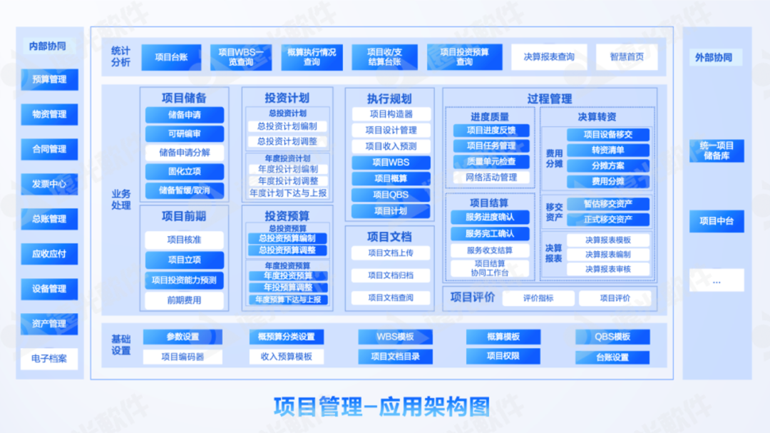 DAP专题 | 项目管理：集团企业的高效运营引擎