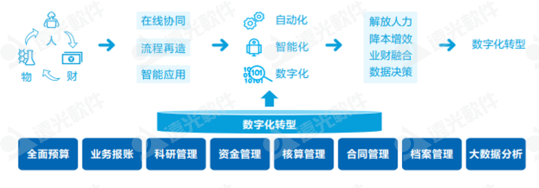 DAP专题 | 项目管理：集团企业的高效运营引擎