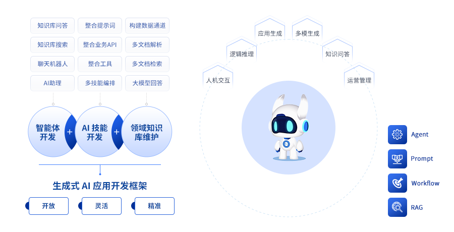 “AI+”时代的数字支柱：新质生产力数字平台