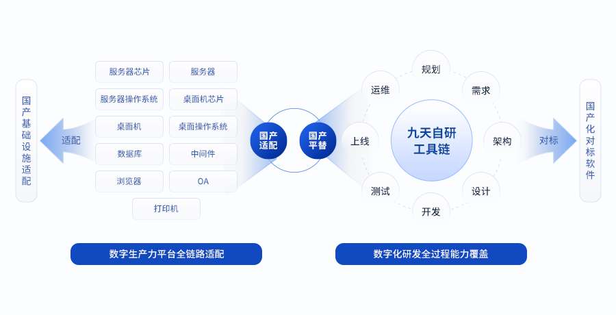 “AI+”时代的数字支柱：新质生产力数字平台