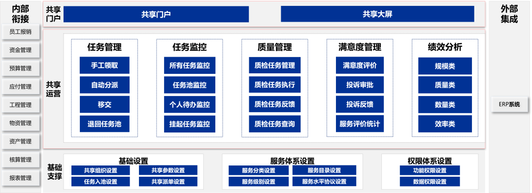 远光DAP共享管理：业财一体，构建企业高效运营智慧引擎