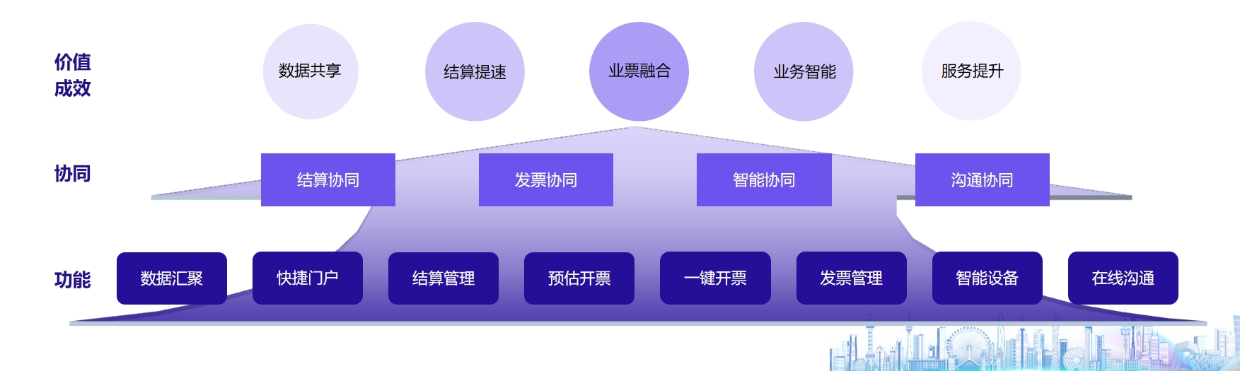 远光物资采购协同平台获现代工业企业管理创新成果奖，彰显技术创新实力