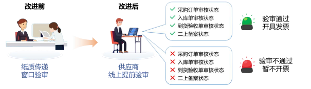 远光物资采购协同平台获现代工业企业管理创新成果奖，彰显技术创新实力