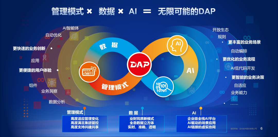 数智赋能驱动融合创新，远光软件亮相2024电力数字化大会