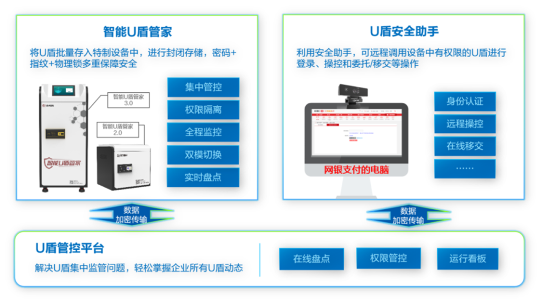 远光智能U盾管家获麒麟软件适配认证