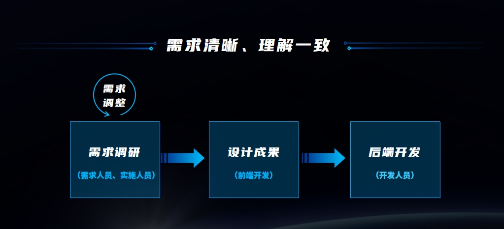 远光天鹿：重塑数字化时代软件设计新体验