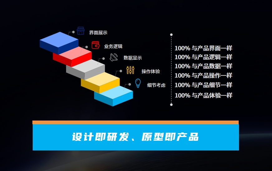 远光天鹿：重塑数字化时代软件设计新体验