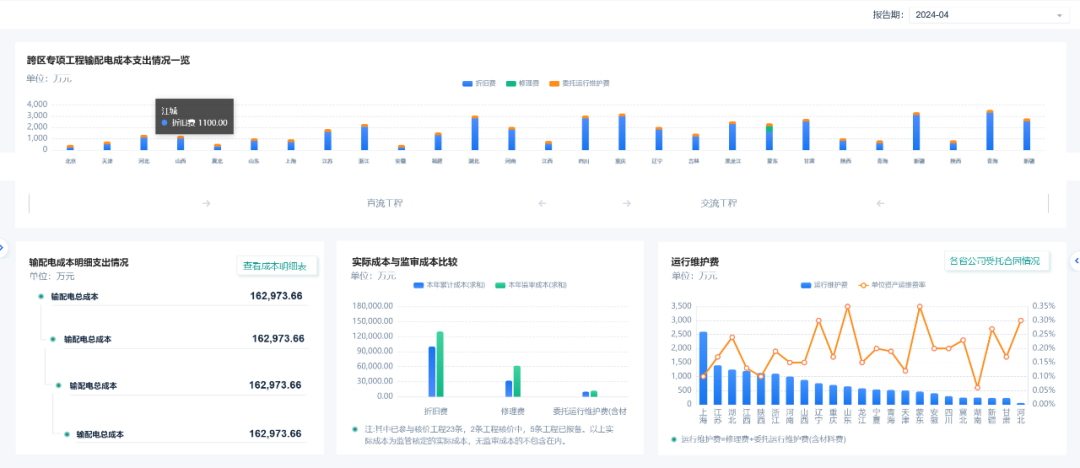 0帧起手！远光Realinsight“模板库”带你设计专业分析界面