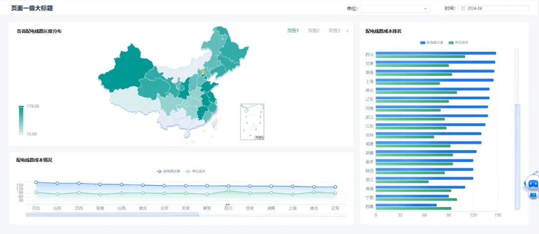 0帧起手！远光Realinsight“模板库”带你设计专业分析界面