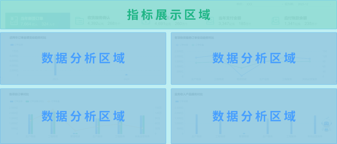 0帧起手！远光Realinsight“模板库”带你设计专业分析界面