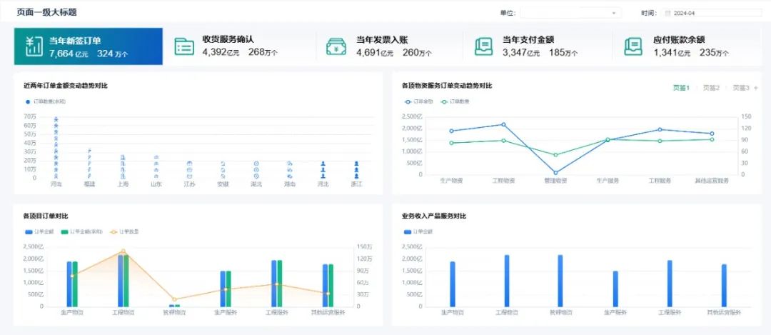 0帧起手！远光Realinsight“模板库”带你设计专业分析界面