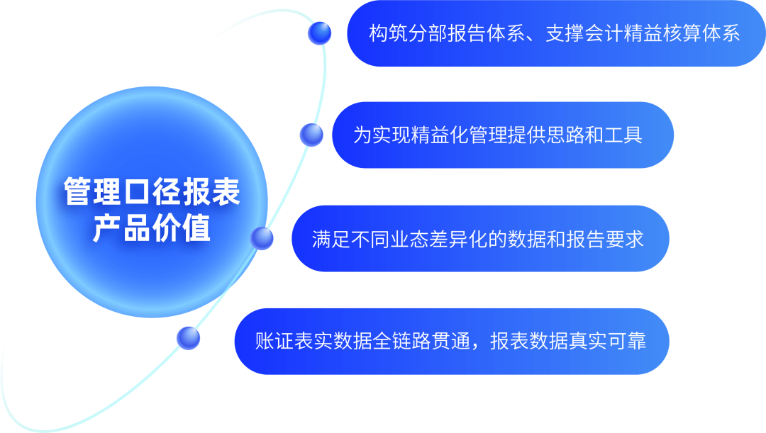 远光DAP管理口径报表：灵活多样、自动高效，提升多维报告价值反映