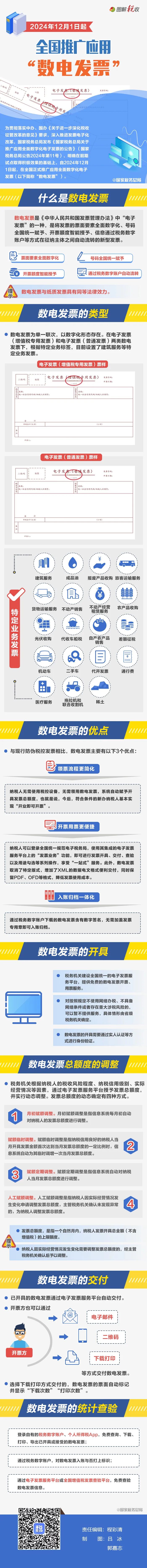 12月1日起全国推广应用“数电发票”！一图了解政策要点