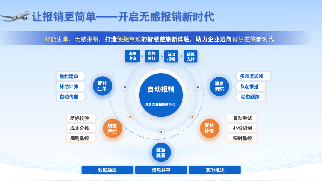 远光商旅亮相企业商旅与费控专题展览会，共话数智商旅赋能新生态