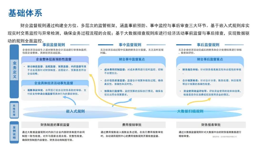 财会监督：远光软件的数智化样本