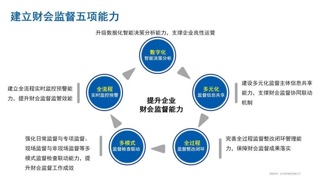 财会监督：远光软件的数智化样本